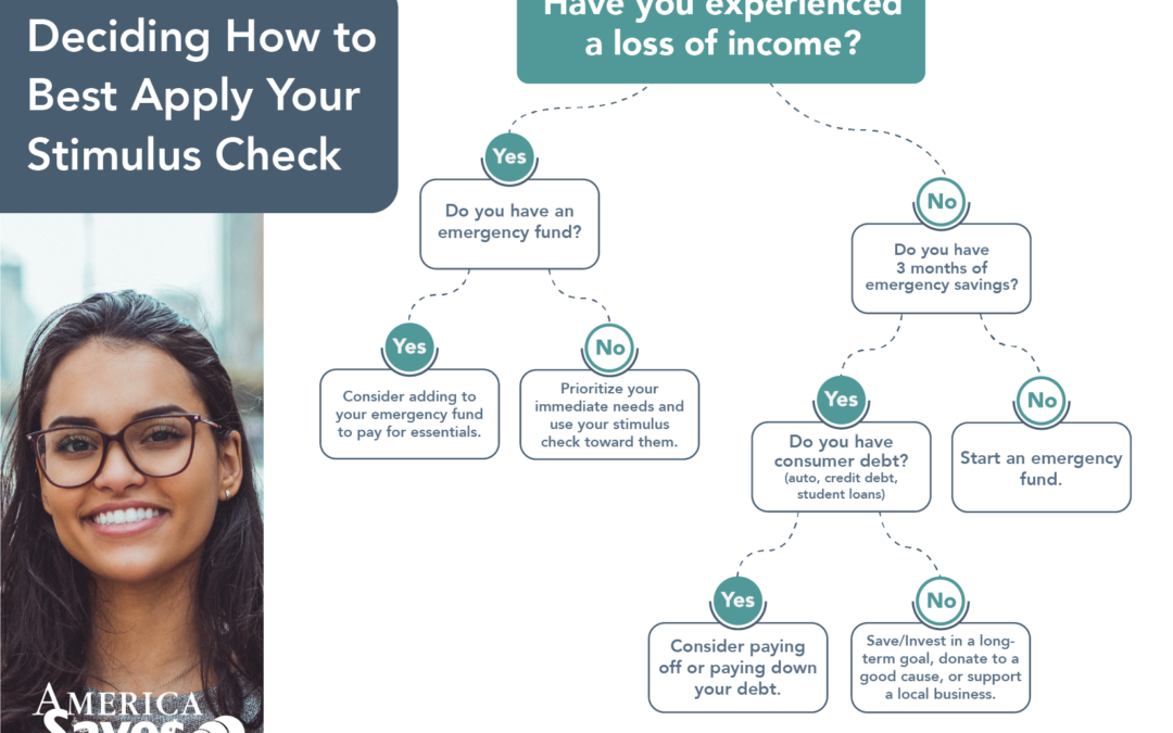 4 Steps to Spending Your Stimulus Check Wisely