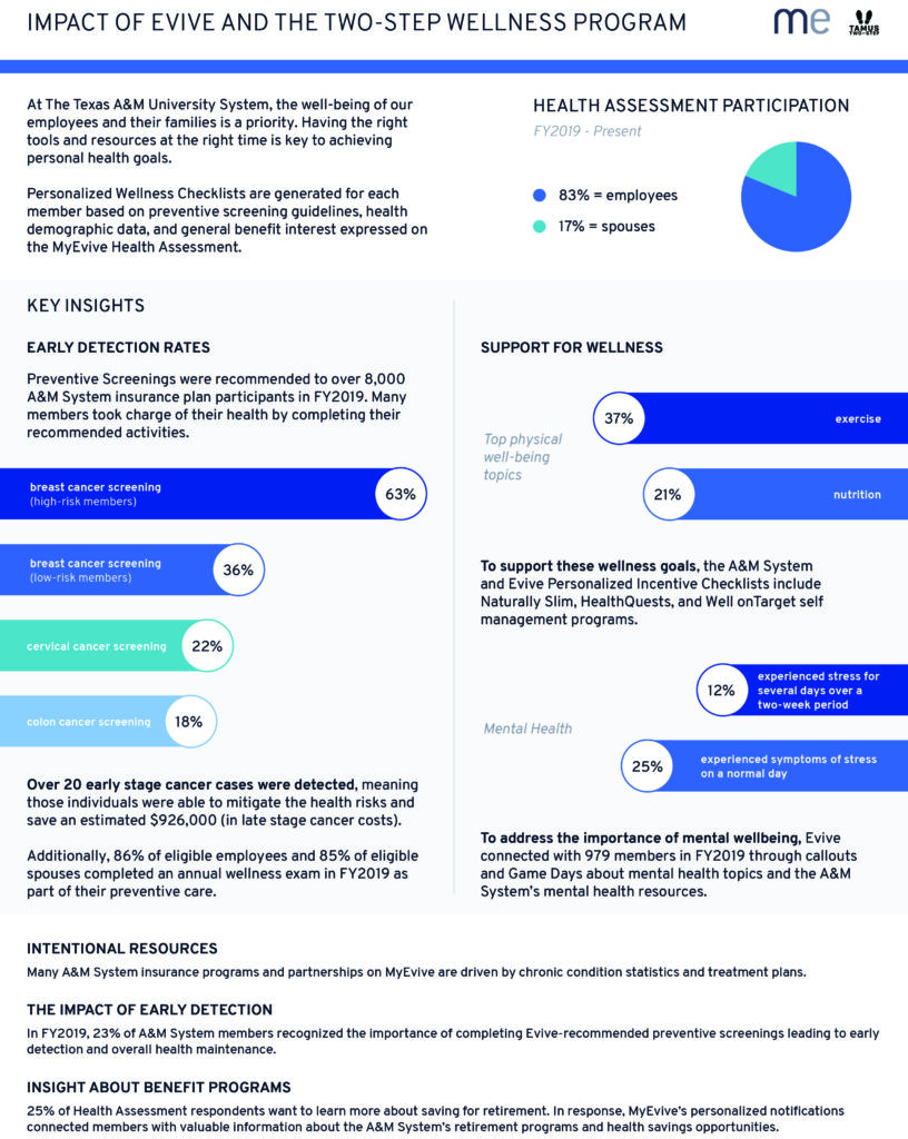 TwoStepInfographic