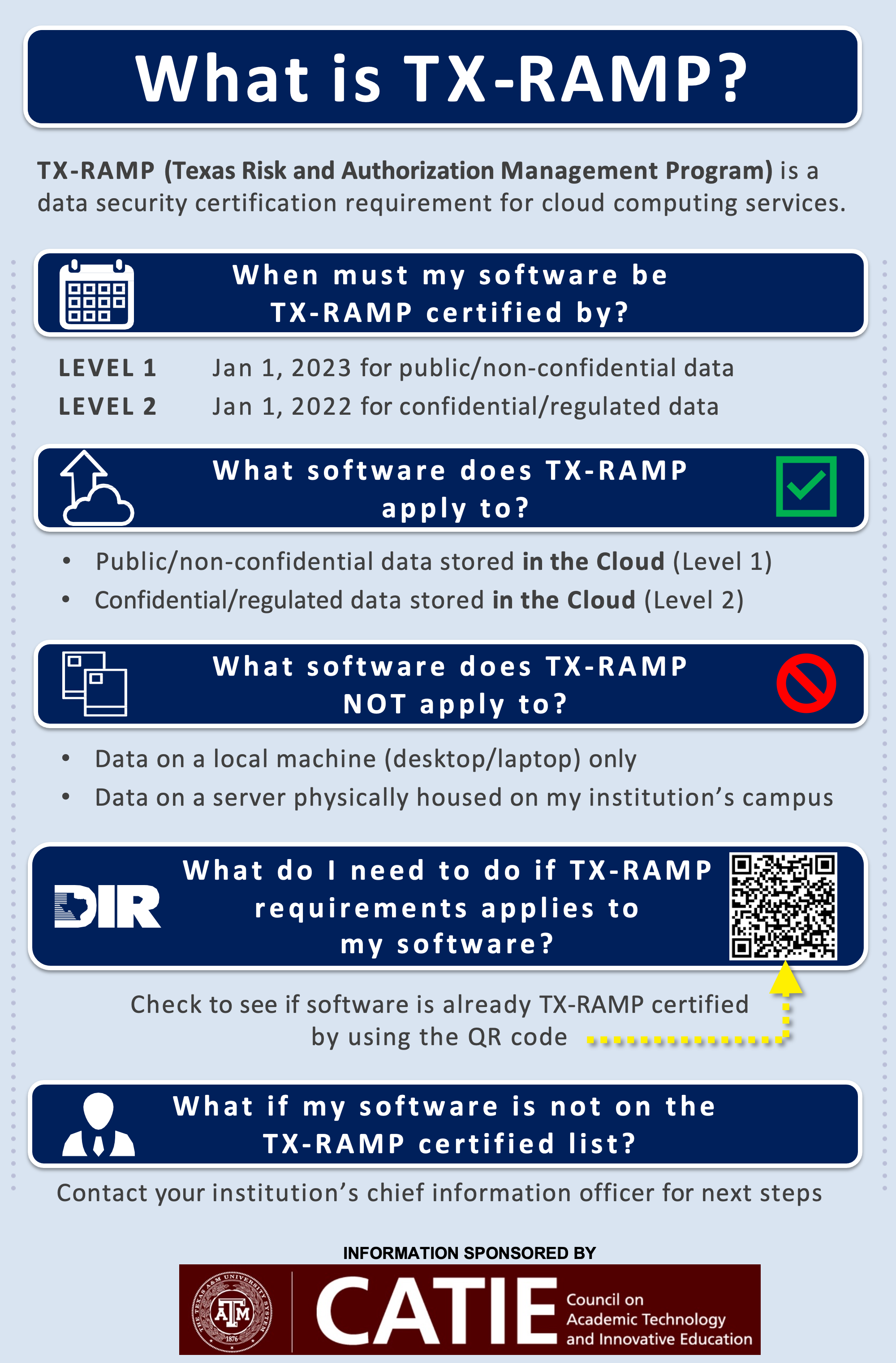 TX-RAMP-Infograph