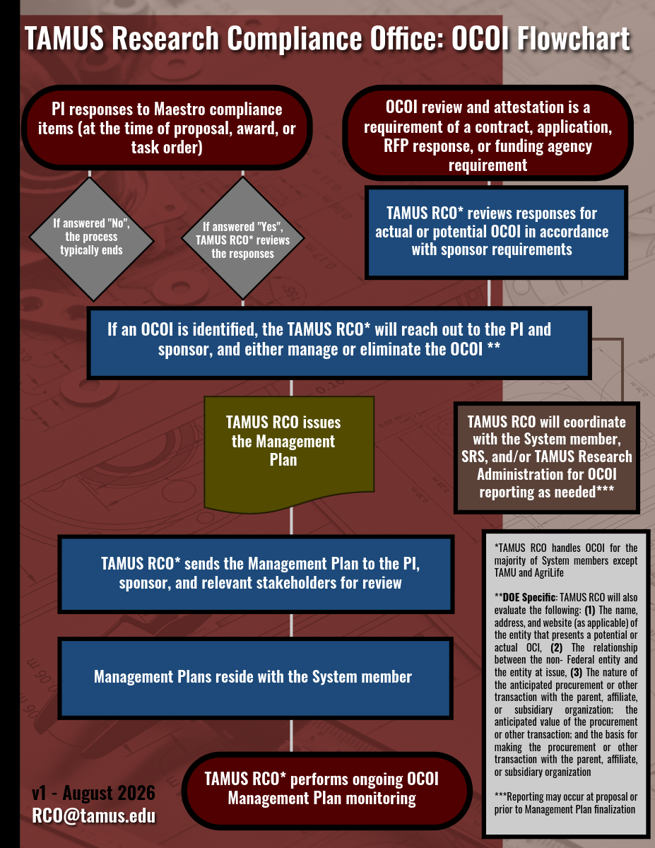 OCOI Flowchart